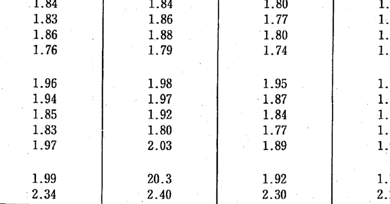 【統計ミス？】1984年、鹿児島県、合計特殊出生率「20.3」