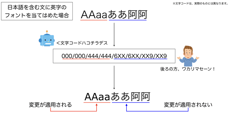 フォント.003