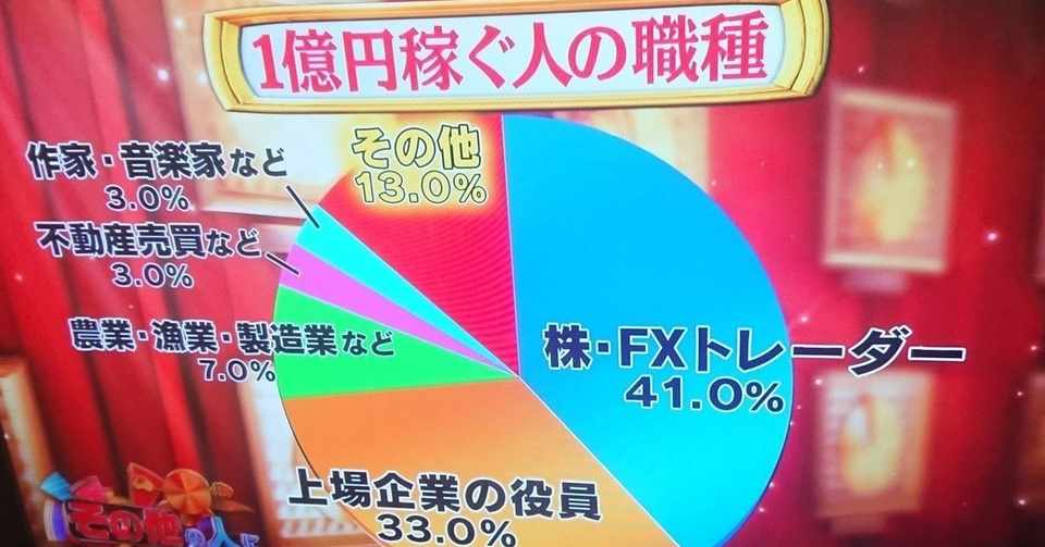少額でもok 短期の投資で利益をあげるならfxが1番 誰でもできるfx パセリ イラストレーダー Note