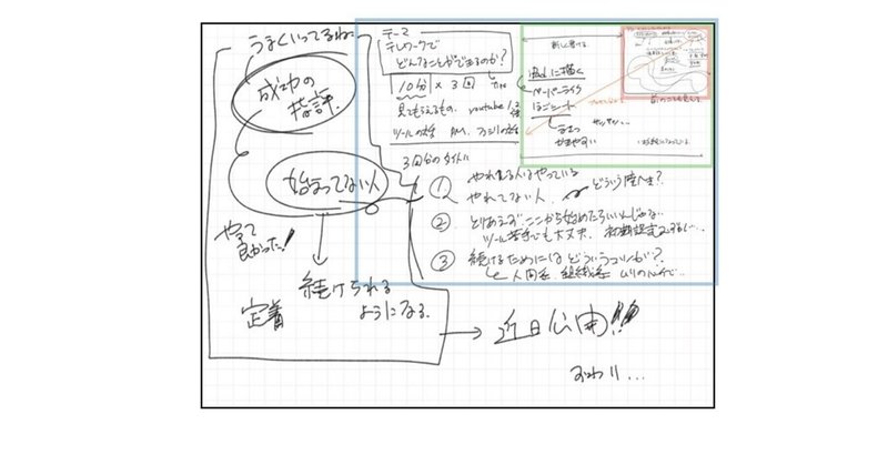 オンラインで公開会議、iPadでメモ取りしました。