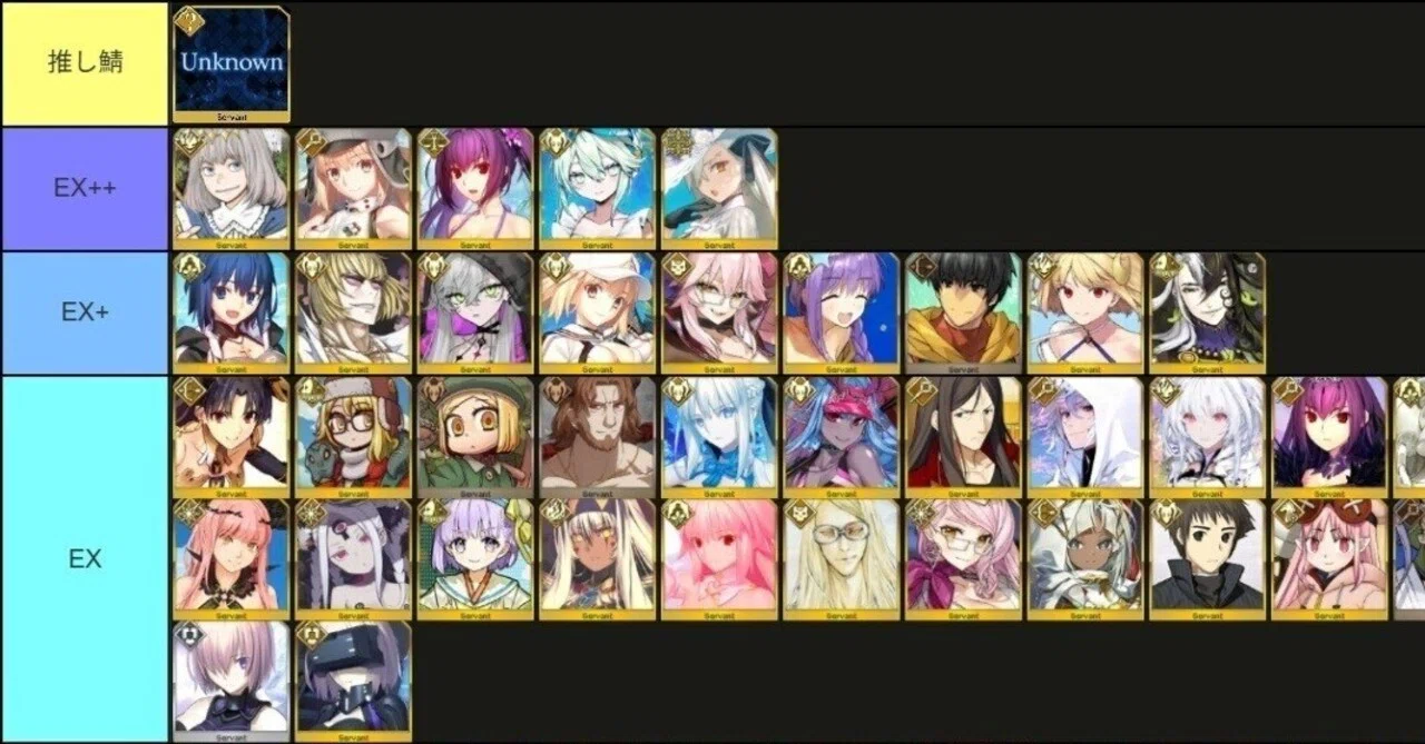 その他 fgo FGO10周年 私的キャラランクと解説｜くにお