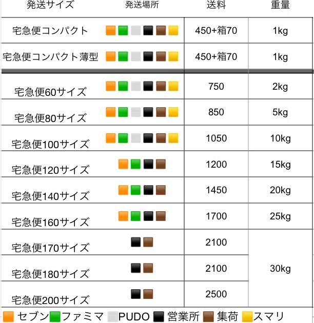 他の方発送× 発送方法 集荷のススメ｜TETU