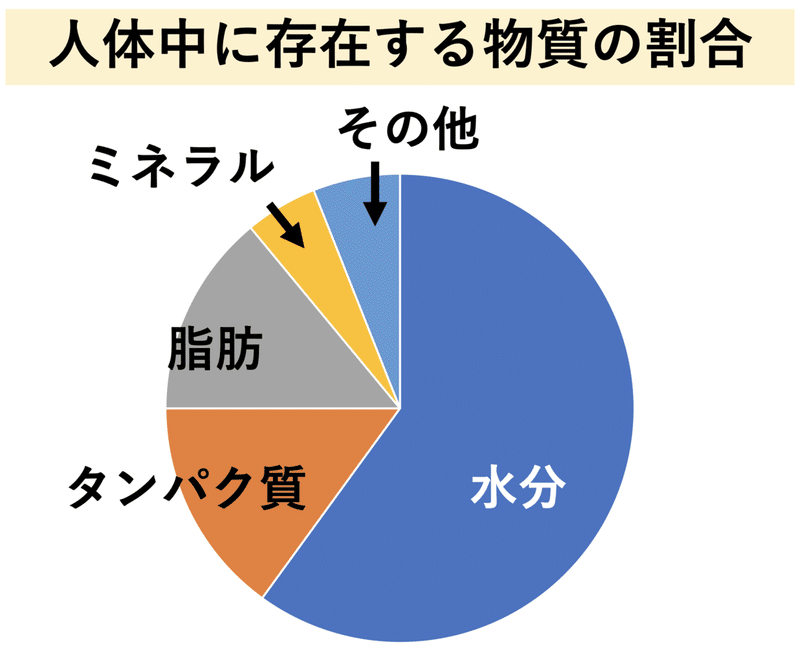 身長を伸ばすための栄養 栄養note Ren Note 身長を伸ばすための栄養 栄養note Ren Note