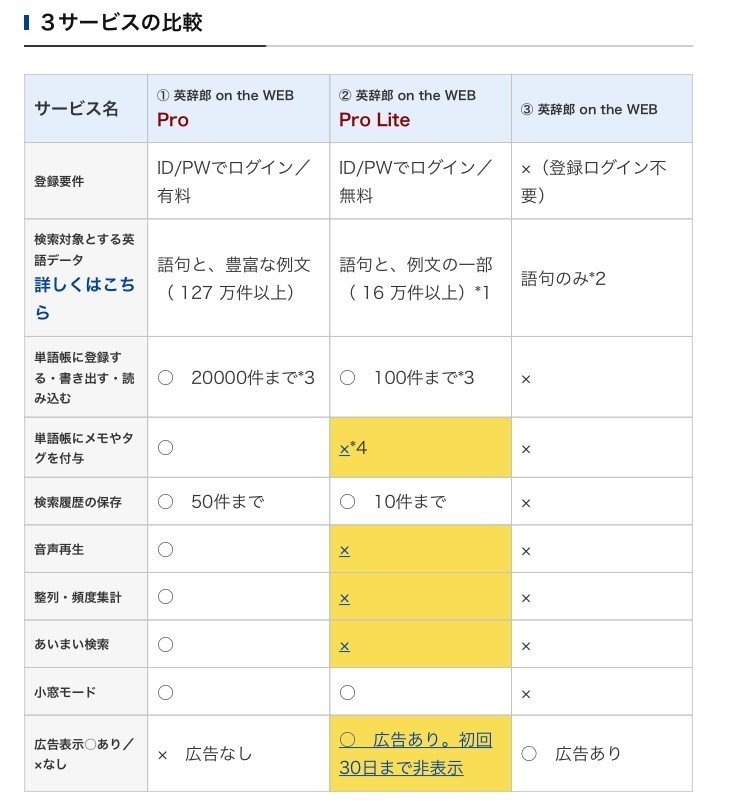 Ch 06 Ankiデッキの効率的なつくり方 英辞郎編 さとけん Note Ch 06 Ankiデッキの効率的なつくり方 英辞郎編 さとけん Note
