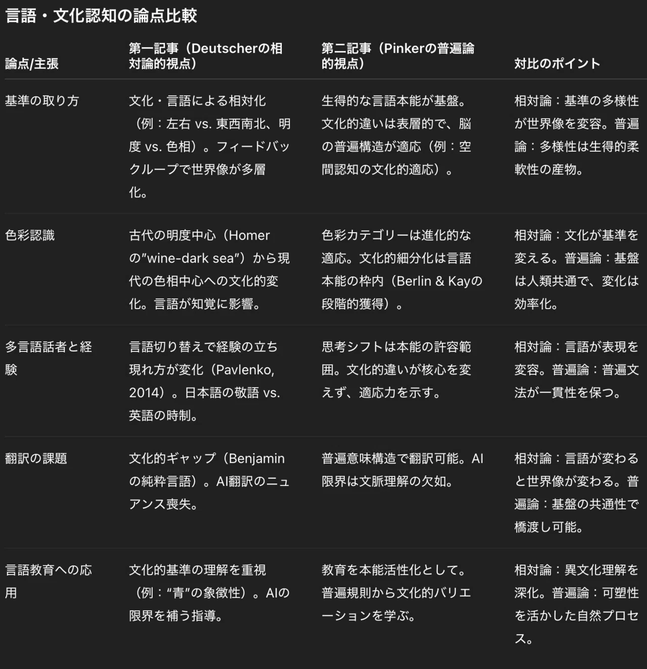 読後雑記】言語が違えば、世界も違って見えるわけ：②ピンカーが掲げる 