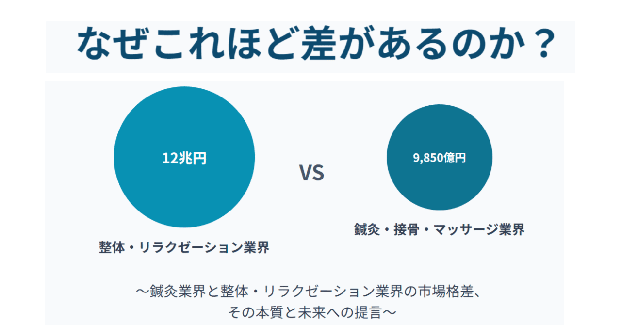 五感整体法 整体は12兆円、鍼灸は1兆円未満。なぜこれほど差があるのか