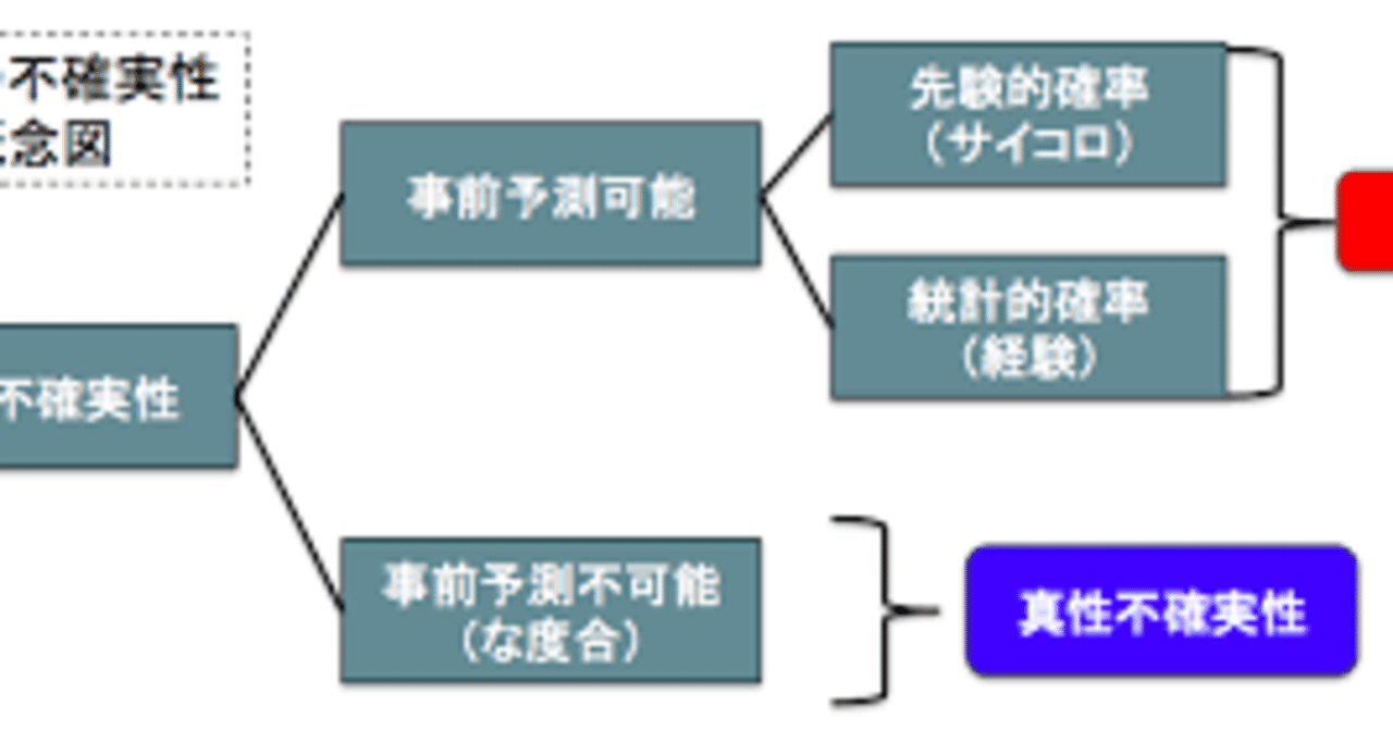 投資決定理論とリアルオプション　不確実性のもとでの投資 投資決定理論とリアルオプション 不確実性のもとでの投資