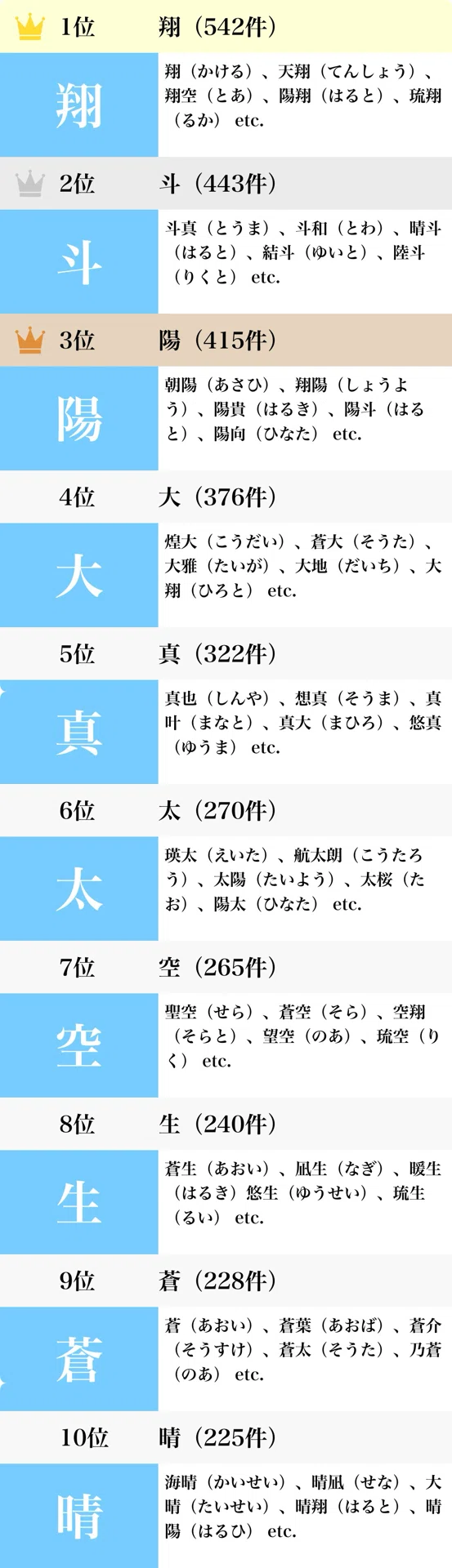 男女 男 漢字