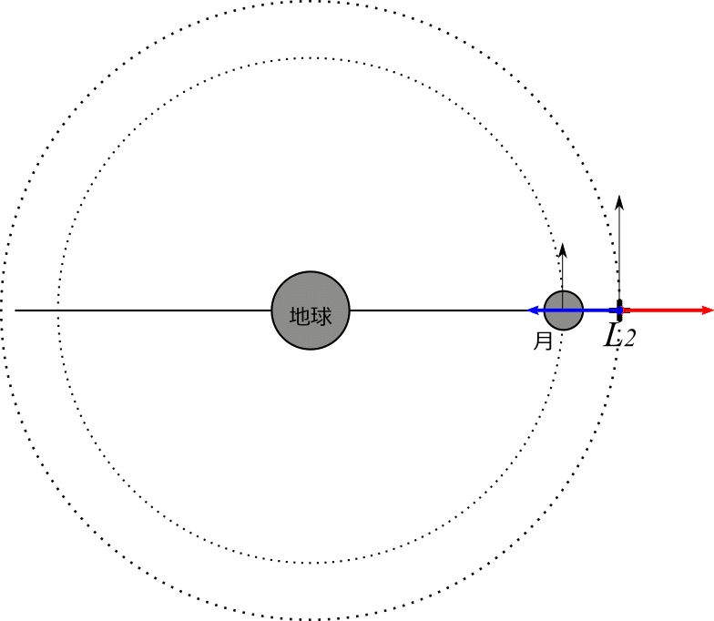月とL2