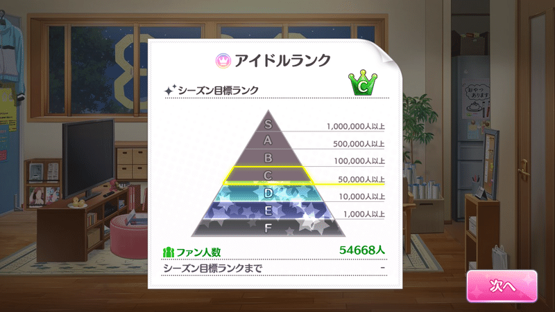 これから始めるシャニマスのススメ Norakura Note これから始めるシャニマスのススメ Norakura Note