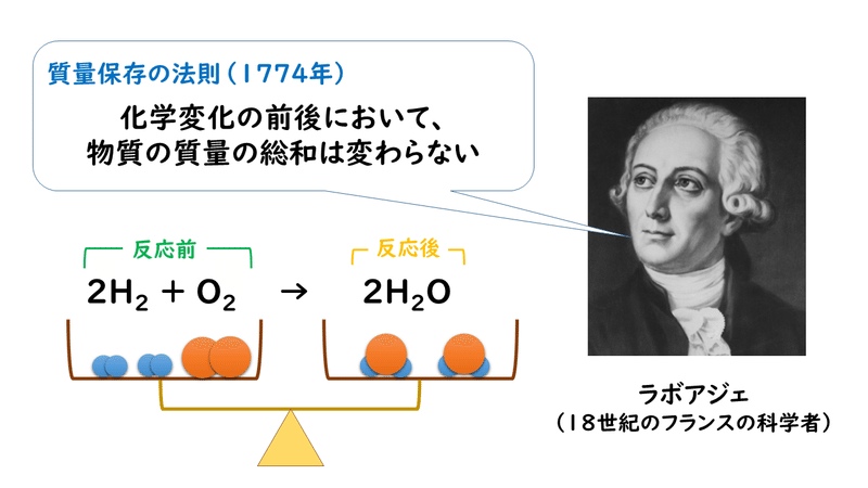 5 4 化学の基本法則 おのれー Note 5 4 化学の基本法則 おのれー Note