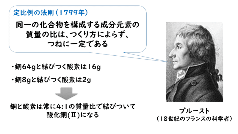 5 4 化学の基本法則 おのれー Note 5 4 化学の基本法則 おのれー Note