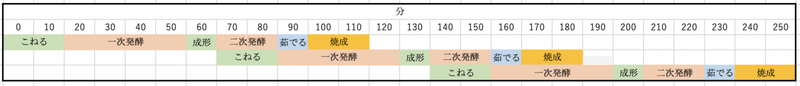 スクリーンショット 2020-03-30 22.38.28