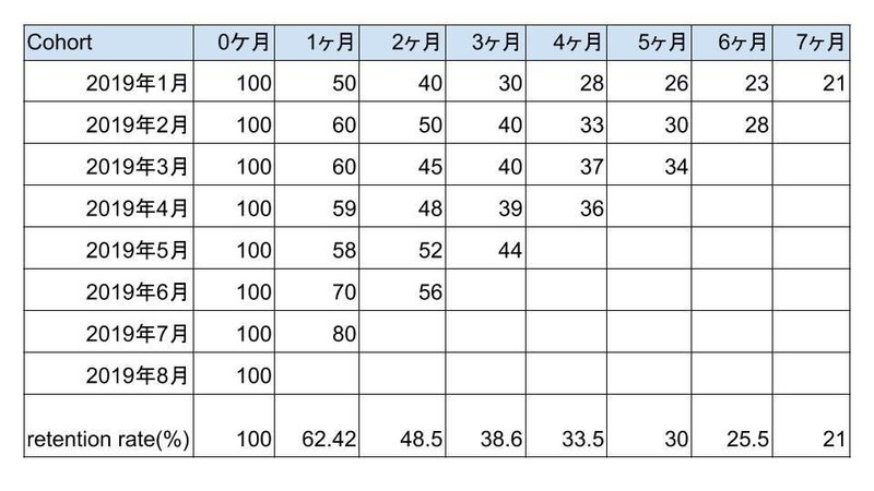 無題のプレゼンテーション