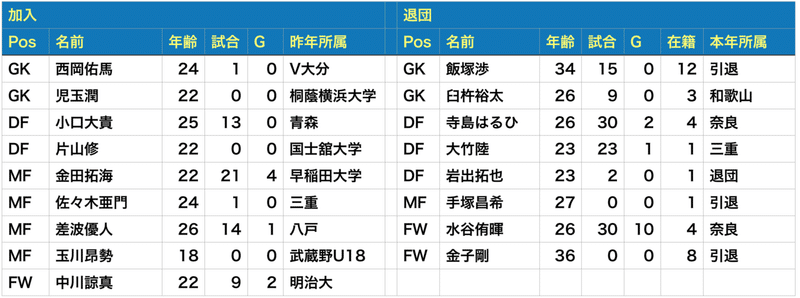 スクリーンショット 2020-03-30 22.56.59