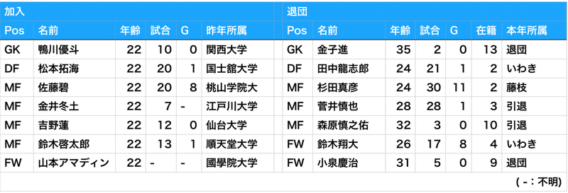 スクリーンショット 2020-03-30 22.56.47