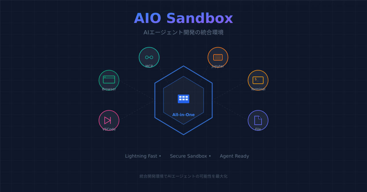 うさぎでもわかる🐰AIO Sandbox - AIエージェント開発の統合環境を徹底解説｜taku_sid🐰エージェント