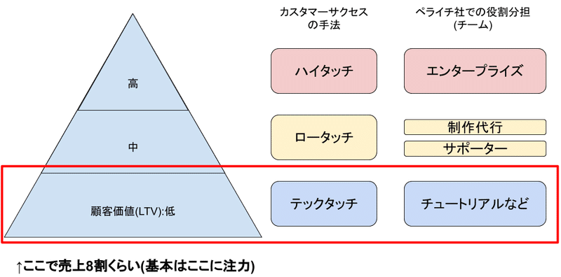 ペライチ版 カスタマーサクセス概念図 (2)