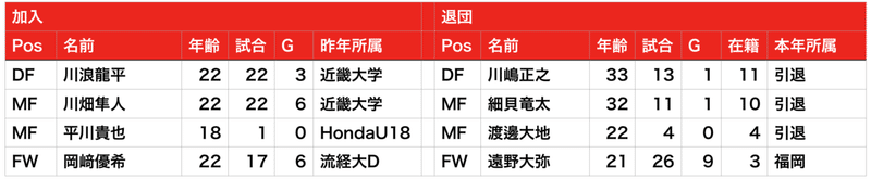 スクリーンショット 2020-03-30 23.34.05