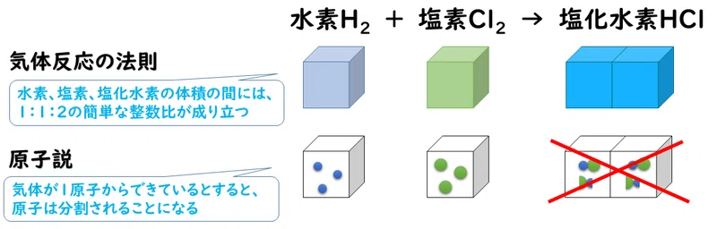 5 4 化学の基本法則 おのれー Note