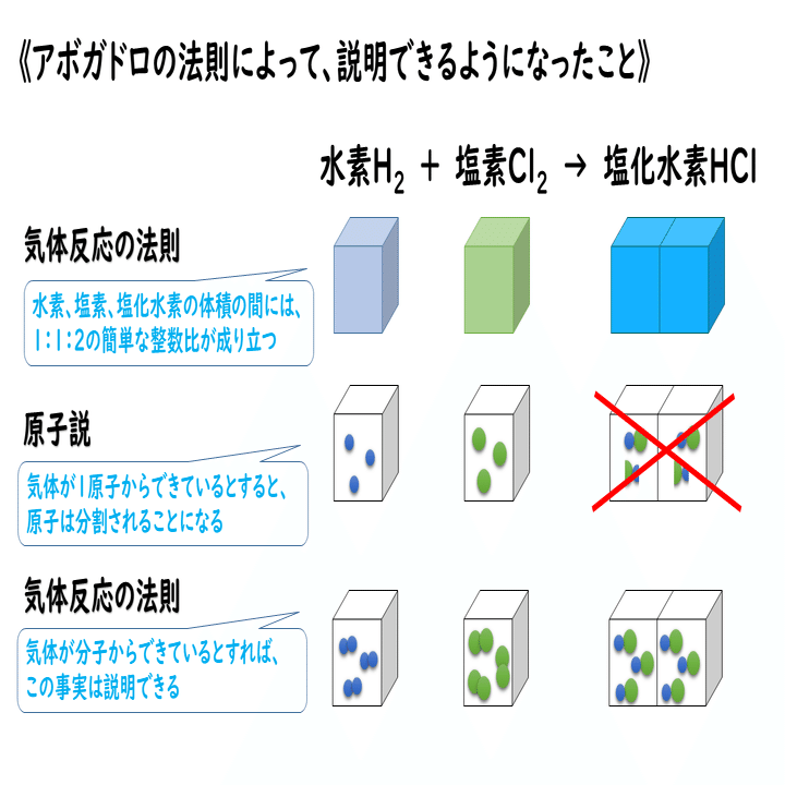 5-4. 化学の基本法則｜おのれー