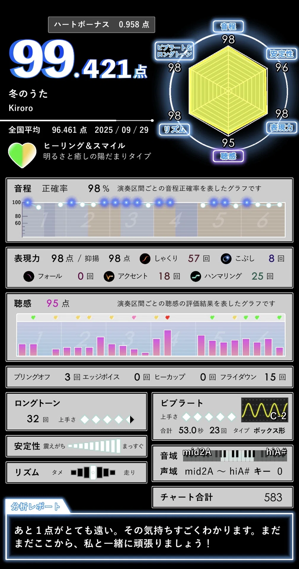 LIVE DAM WAO】精密採点Ai Heartで100点取る記録②｜ボイトレ教室 うた塾