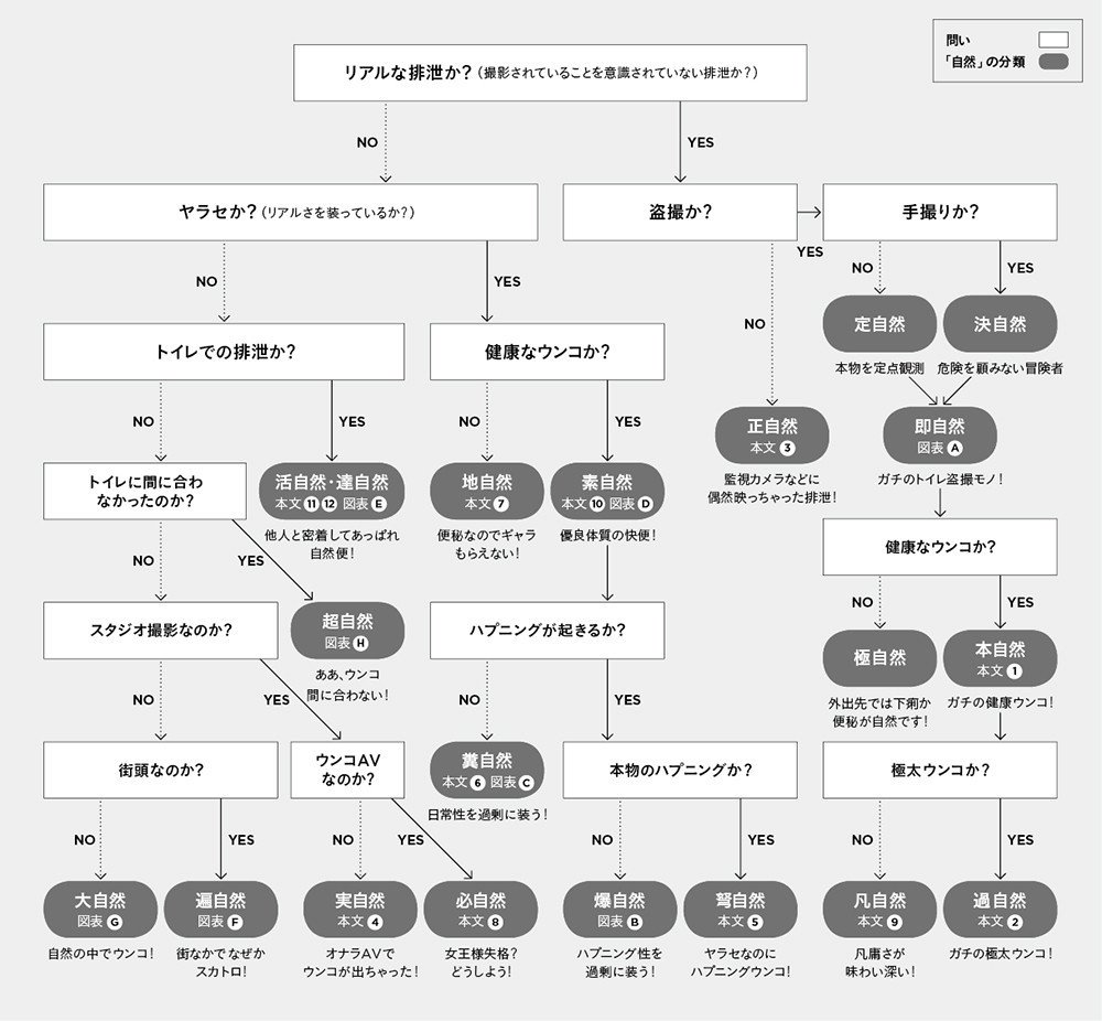 スカトロ海 