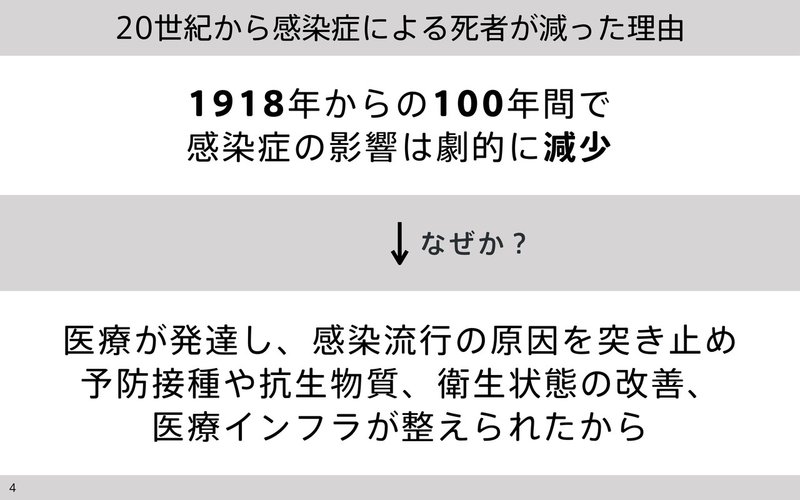ハラリ記事図解.004