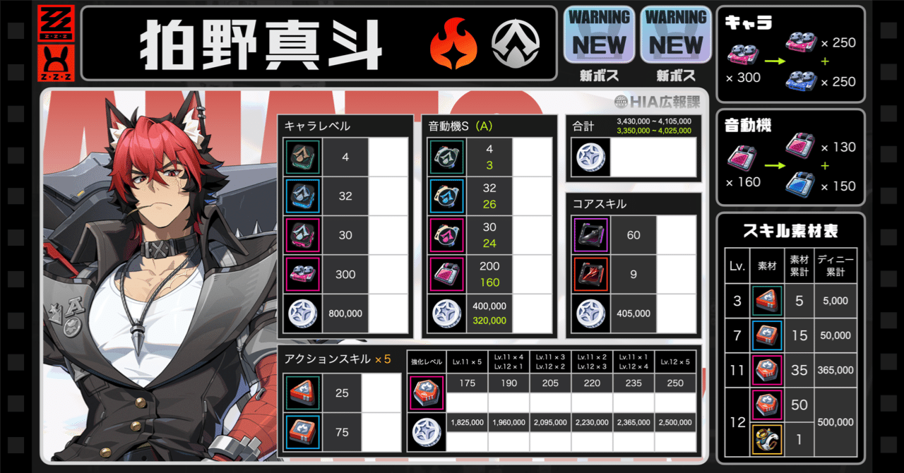 ゼンゼロ】狛野真斗の育成素材まとめ（コアスキル素材判明）｜なずな畑