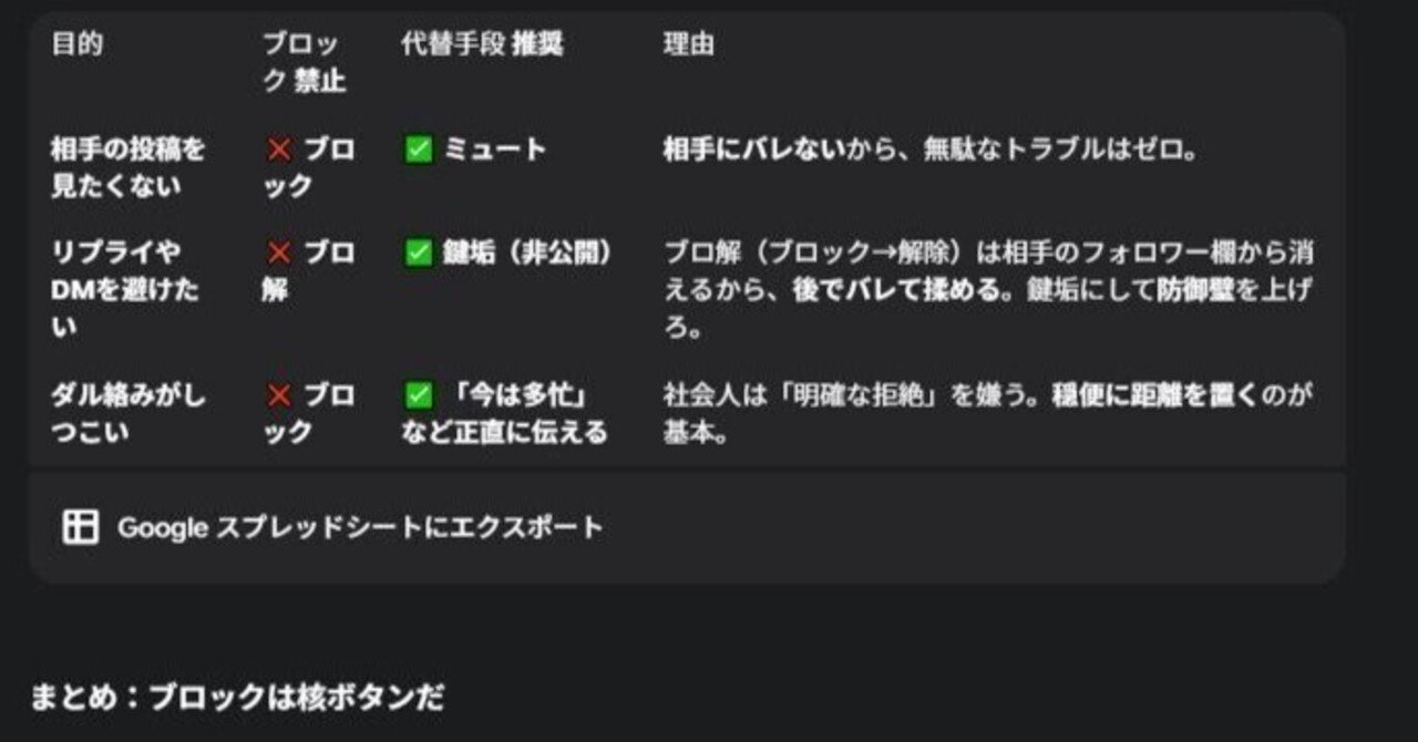 依頼記事】Xのブロック機能における年代別の意識差について｜えぐざま