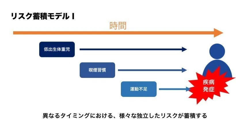 What is needed to be able to do the obvious things obviously｜ささやん@子どもの ...
