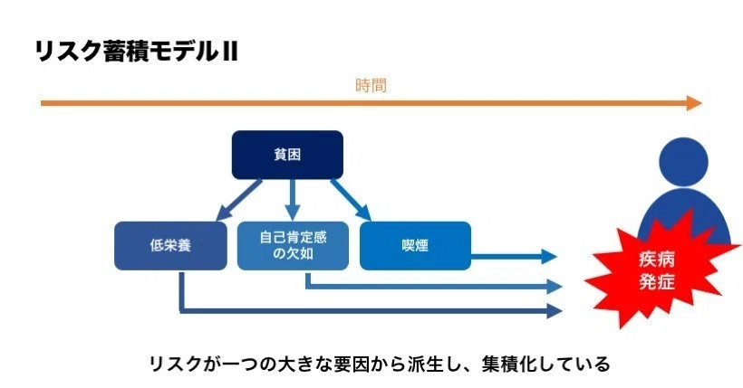 What is needed to be able to do the obvious things obviously｜ささやん@子どもの ...