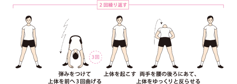 盲学校からの発信 ボディイメージを育むコグトレ メガネくん Note