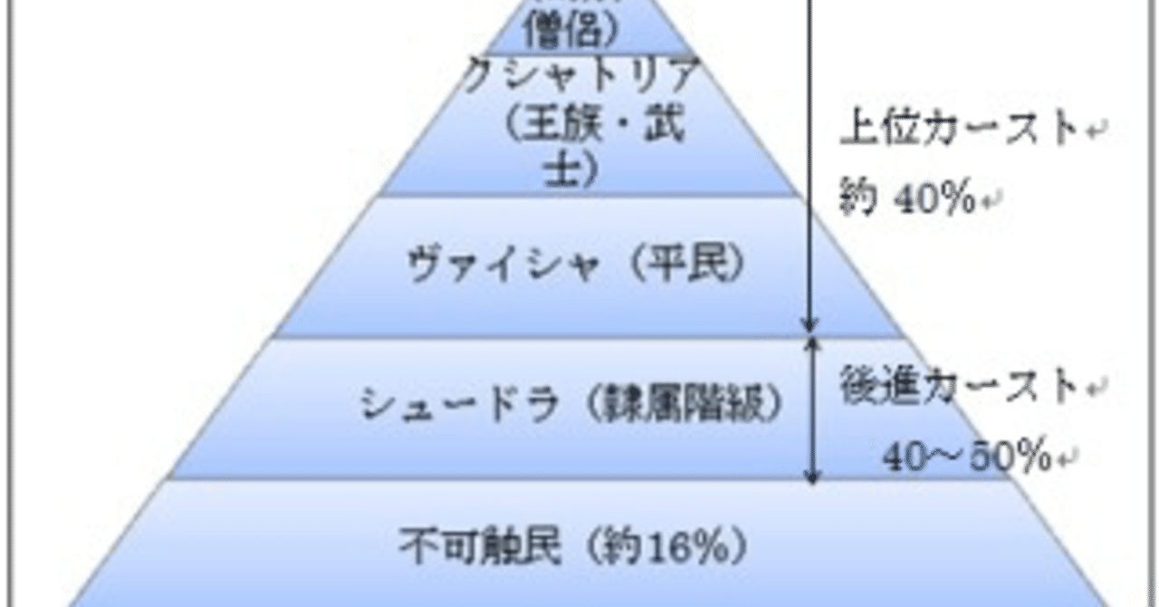 カースト 制度 現在