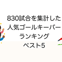 ウイイレ ゴールキーパーのセーブ率ランキングベスト9 Noz Mik Note