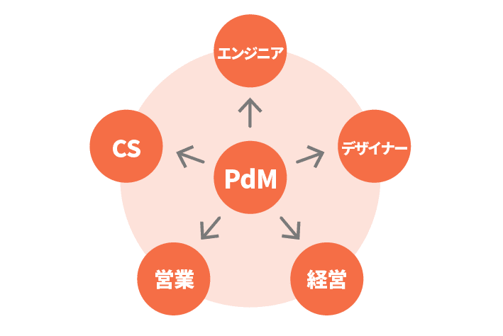スタートアップの重圧を乗り越えた方法 あかね Dinii Inc Note