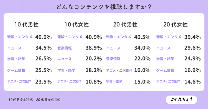 音声配信-0