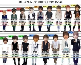 アイドルの身長 ᛈᚨᚾᚨ Note