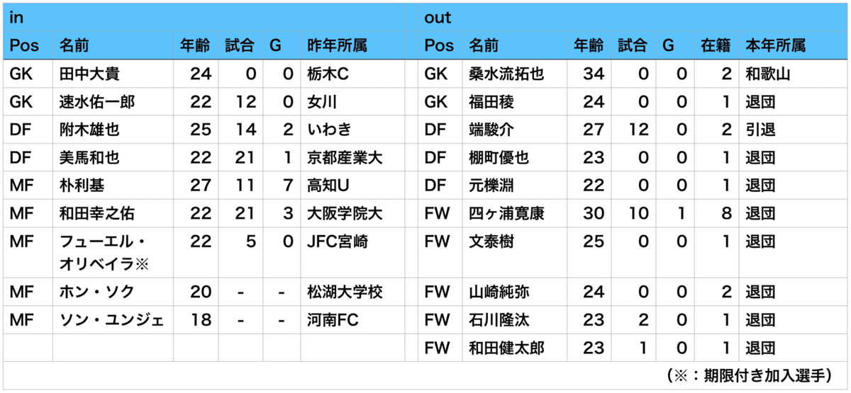 スクリーンショット 2020-03-31 13.33.43