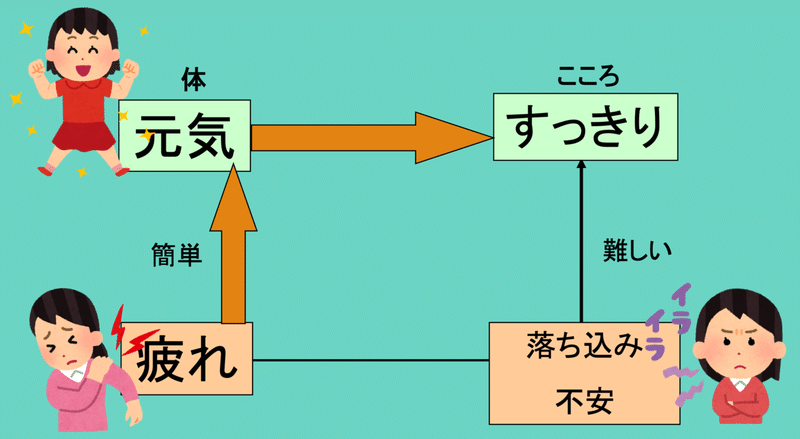 図1