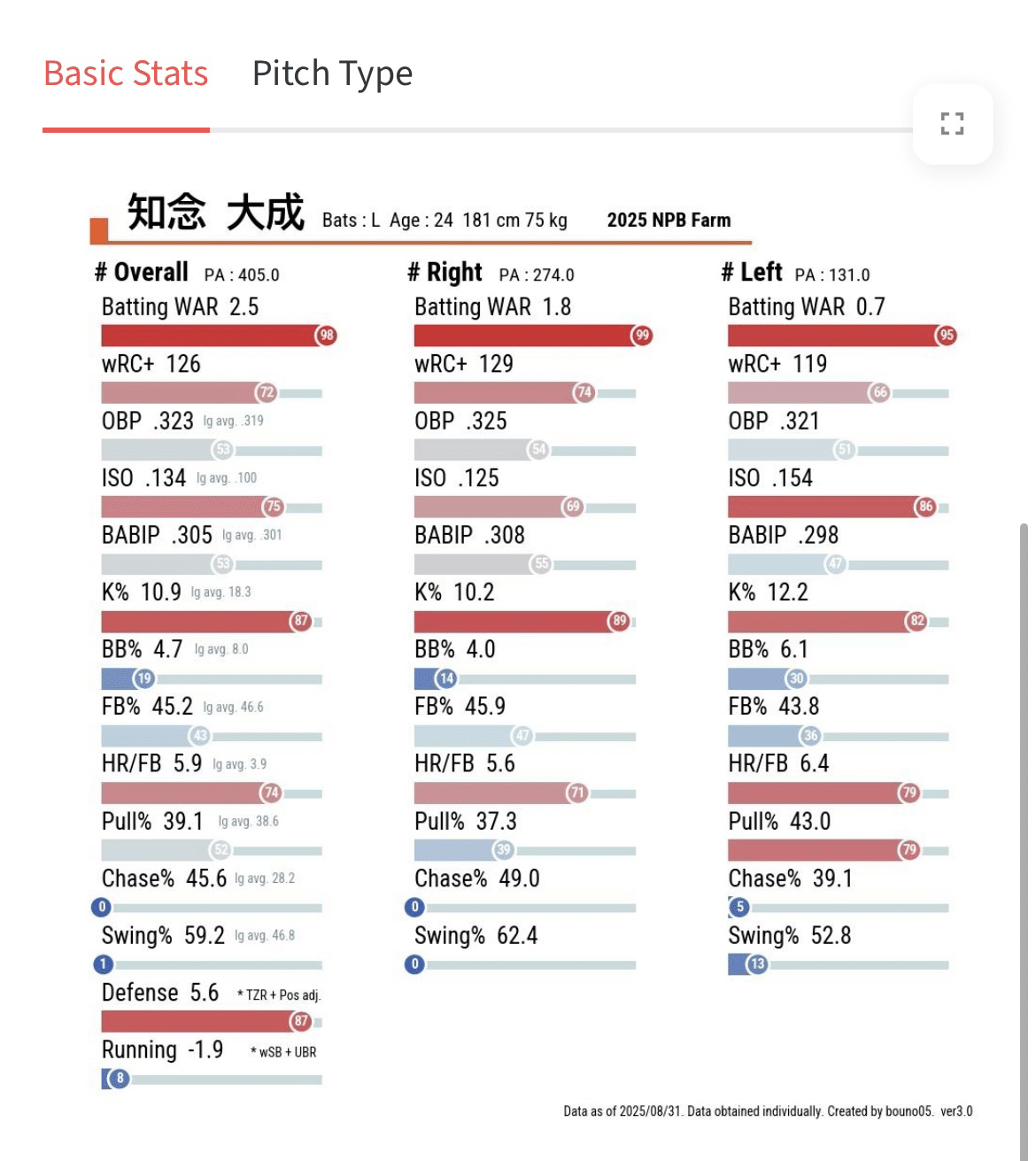パワプロ2024再現 二軍参戦・新潟 知念大成（2025ver)｜re