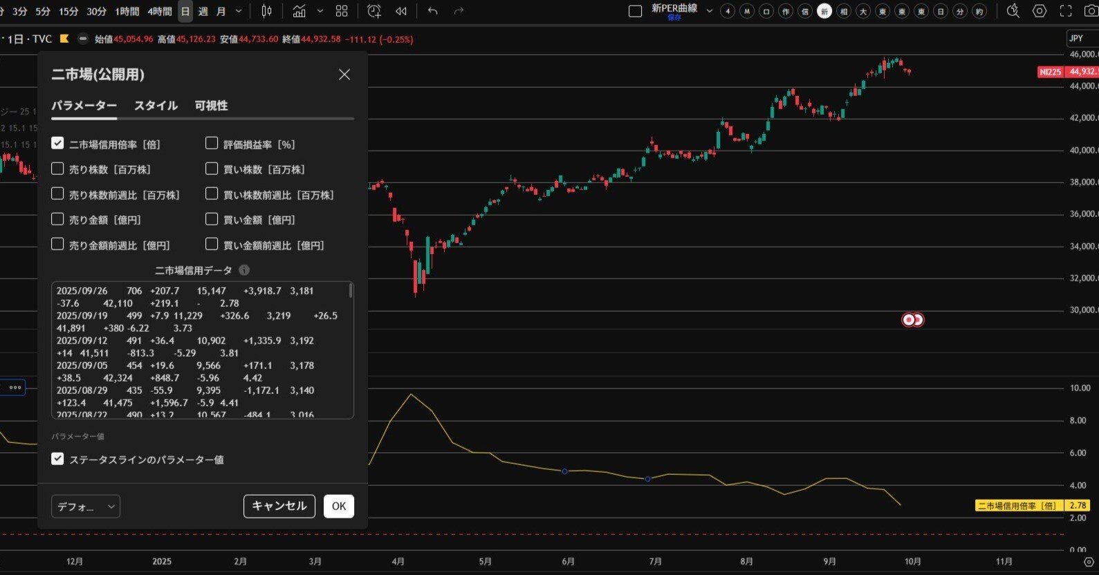 Pine】TradingViewに二市場信用データを表示する為のインジケータ（テキストエリア入力）｜ふも