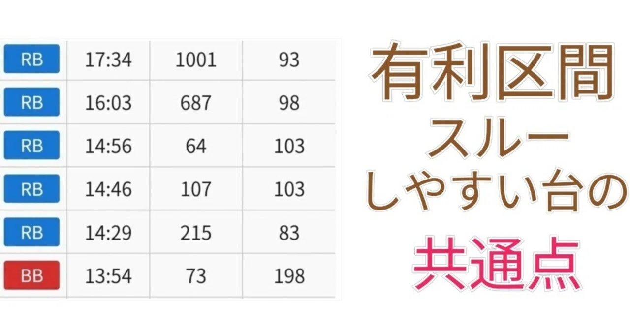 有利区間をスルーしやすい台の特徴 沖ドキGOLD/BLACK モード移行詳細 