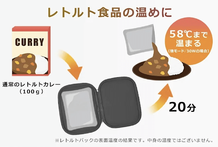 ポータブル加熱ポーチ A4サイズ 80℃ 40℃ まるでA4サイズの電子レンジ」水も火も不要でご飯＆レトルト食品が
