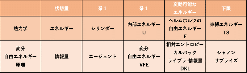 自由エネルギーと感情熱力学 Fair Sato Note 自由エネルギーと感情熱力学 Fair Sato Note