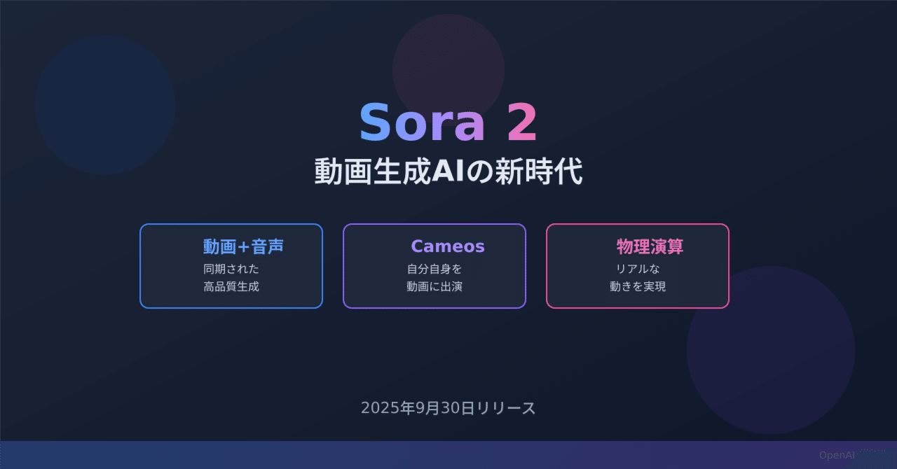 Sora 2と他のAI動画生成ツールとの比較