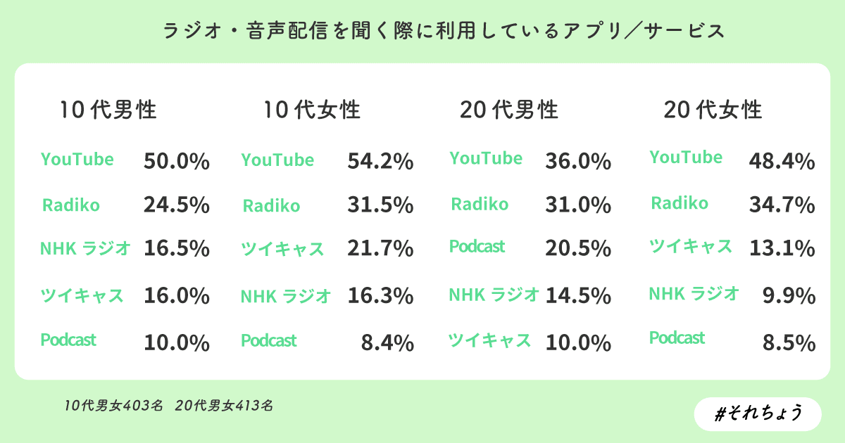 音声配信^4