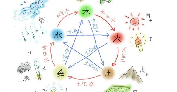 算命学 III hqdefault.jpg