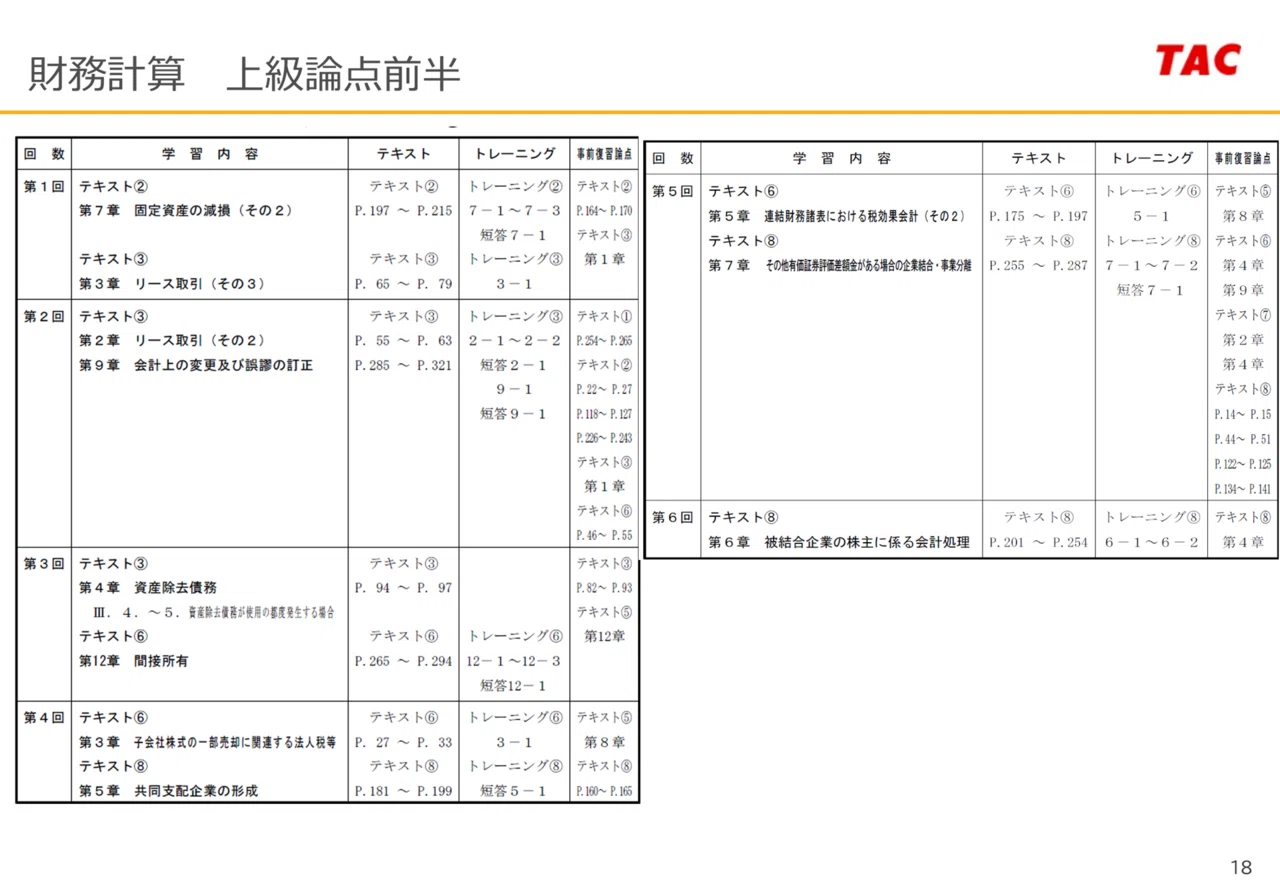 67 簿記1級とTAC公認会計士カリキュラム/教材の対応関係｜TAC公認