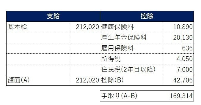 悪用厳禁 奨学金の返済がきつい全ての人へ 返済額を0にできる 自分で金額をコントロールする唯一の裏技 代のための 奨学金を返済 しなくて良い裏技 Note